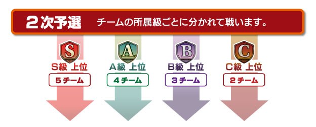 2次予選