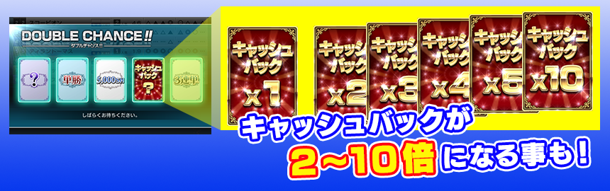 「キャッシュバック」が当選すると馬券にベットしたメダル枚数がキャッシュバック！